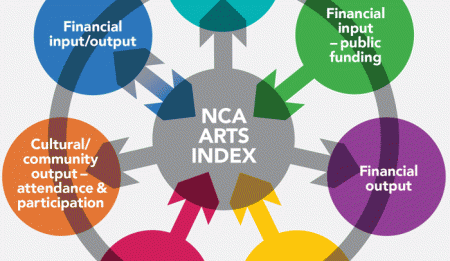 NCA-Arts-Index-diagram