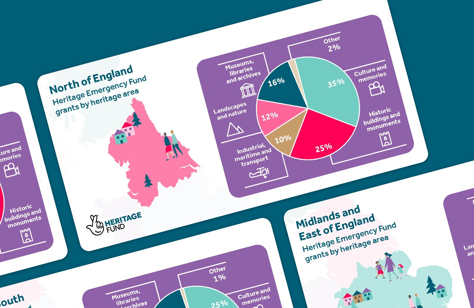 National Lottery Heritage Fund