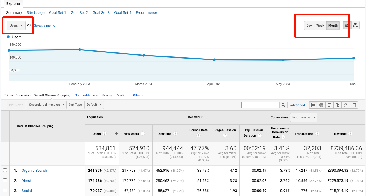 How to adjust the settings on your graph to get a monthly breakdown