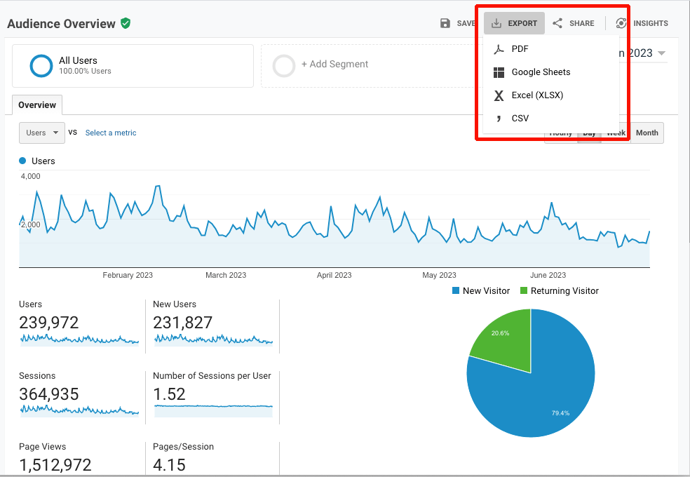 The "Export" options for saving your data