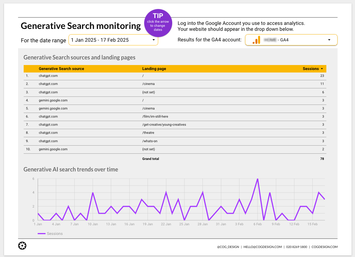 Cog Design AI Generative Search monitoring report example